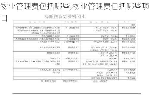 物业管理费包括哪些,物业管理费包括哪些项目