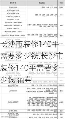 长沙市装修140平需要多少钱,长沙市装修140平需要多少钱 葡萄