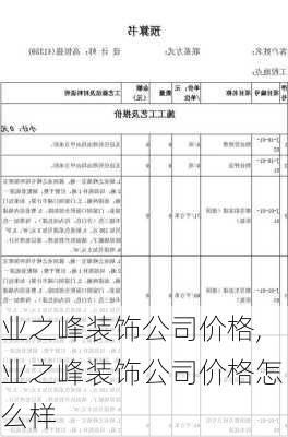 业之峰装饰公司价格,业之峰装饰公司价格怎么样