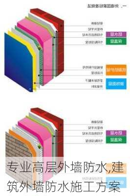 专业高层外墙防水,建筑外墙防水施工方案