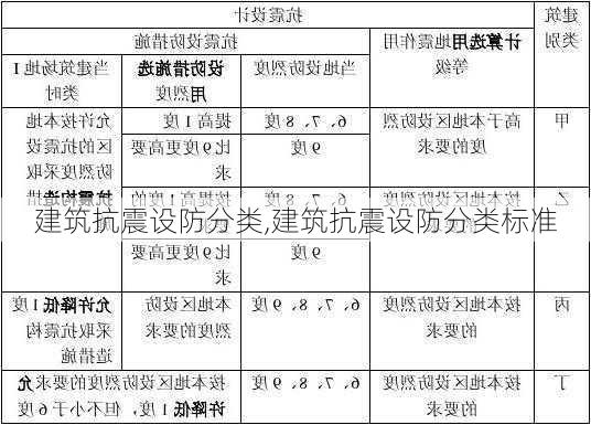 建筑抗震设防分类,建筑抗震设防分类标准