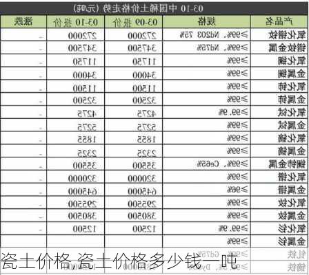 瓷土价格,瓷土价格多少钱一吨