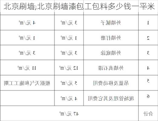 北京刷墙,北京刷墙漆包工包料多少钱一平米