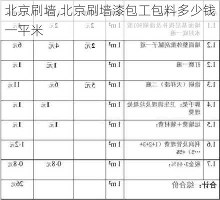 北京刷墙,北京刷墙漆包工包料多少钱一平米