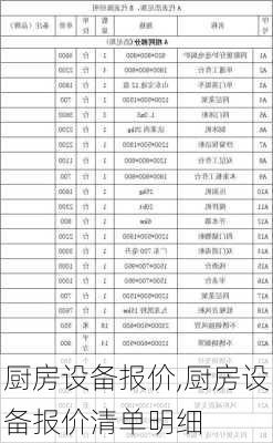 厨房设备报价,厨房设备报价清单明细