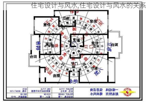 住宅设计与风水,住宅设计与风水的关系