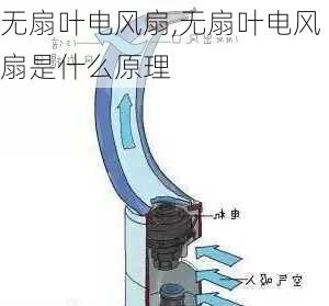 无扇叶电风扇,无扇叶电风扇是什么原理