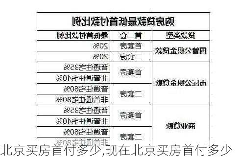 北京买房首付多少,现在北京买房首付多少