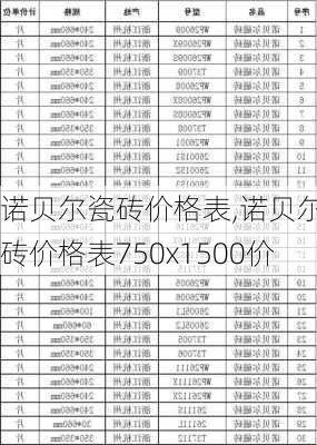 诺贝尔瓷砖价格表,诺贝尔瓷砖价格表750x1500价