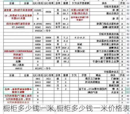 橱柜多少钱一米,橱柜多少钱一米价格表