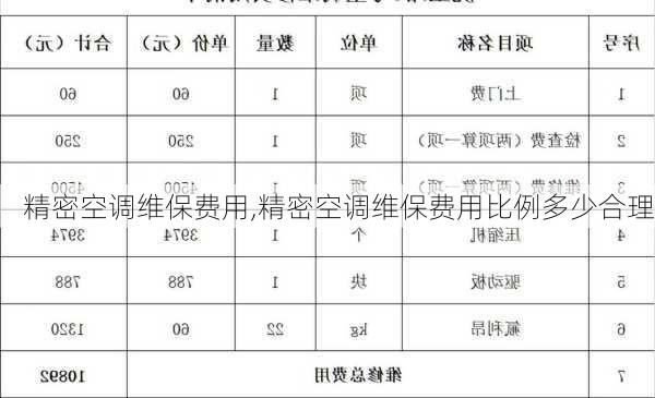 精密空调维保费用,精密空调维保费用比例多少合理