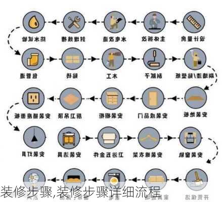 装修步骤,装修步骤详细流程