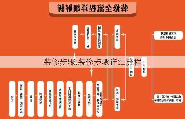 装修步骤,装修步骤详细流程