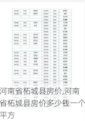 河南省柘城县房价,河南省柘城县房价多少钱一个平方