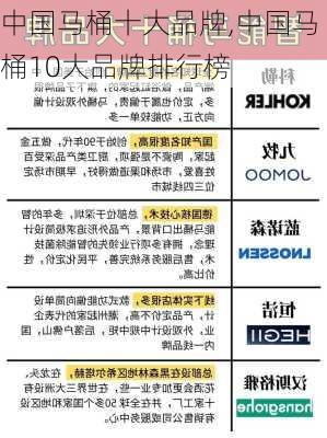 中国马桶十大品牌,中国马桶10大品牌排行榜