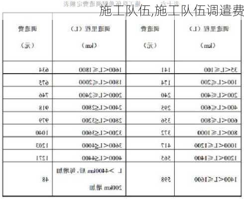 施工队伍,施工队伍调遣费