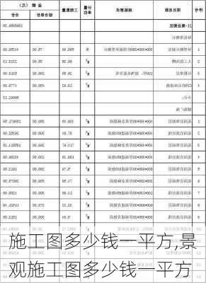 施工图多少钱一平方,景观施工图多少钱一平方