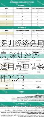 深圳经济适用房,深圳经济适用房申请条件2023