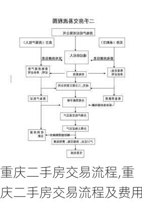 重庆二手房交易流程,重庆二手房交易流程及费用