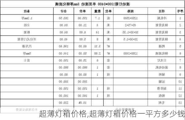 超薄灯箱价格,超薄灯箱价格一平方多少钱