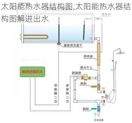 太阳能热水器结构图,太阳能热水器结构图解进出水