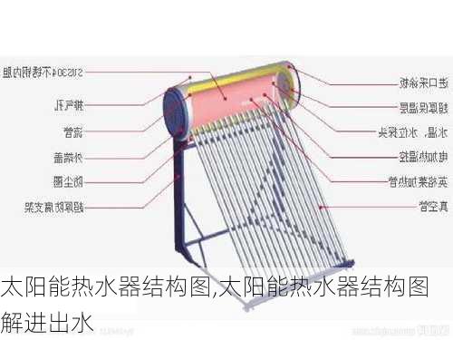 太阳能热水器结构图,太阳能热水器结构图解进出水