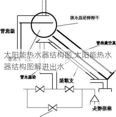 太阳能热水器结构图,太阳能热水器结构图解进出水