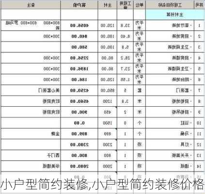 小户型简约装修,小户型简约装修价格