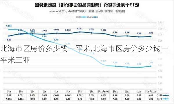 北海市区房价多少钱一平米,北海市区房价多少钱一平米三亚