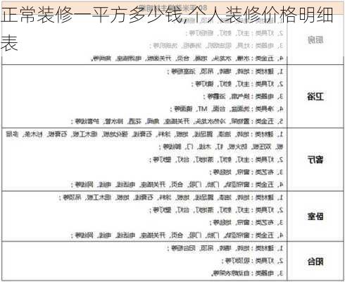 正常装修一平方多少钱,个人装修价格明细表