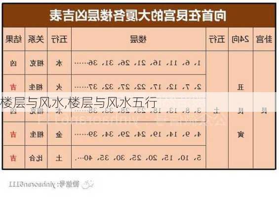 楼层与风水,楼层与风水五行