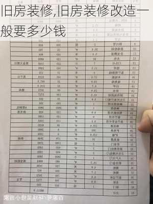 旧房装修,旧房装修改造一般要多少钱