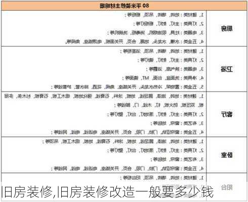 旧房装修,旧房装修改造一般要多少钱