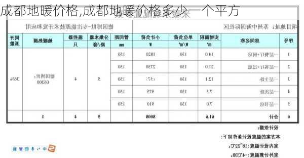 成都地暖价格,成都地暖价格多少一个平方