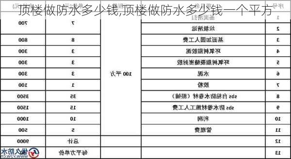 顶楼做防水多少钱,顶楼做防水多少钱一个平方