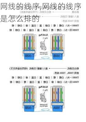 网线的线序,网线的线序是怎么排的