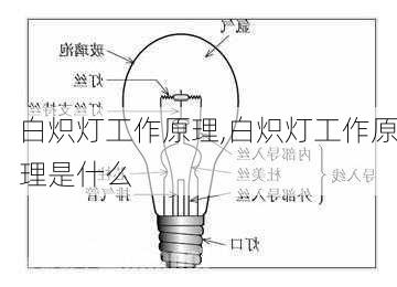 白炽灯工作原理,白炽灯工作原理是什么