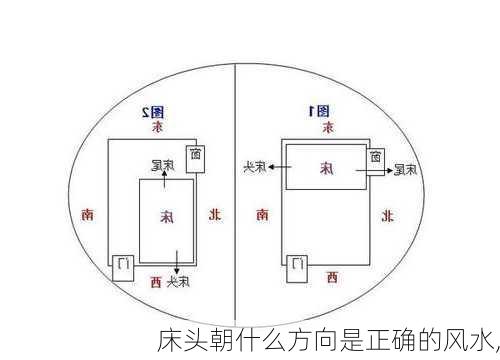 床头朝什么方向是正确的风水,