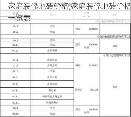 家庭装修地砖价格,家庭装修地砖价格一览表