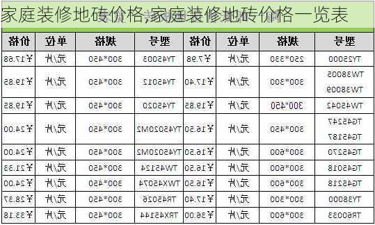 家庭装修地砖价格,家庭装修地砖价格一览表