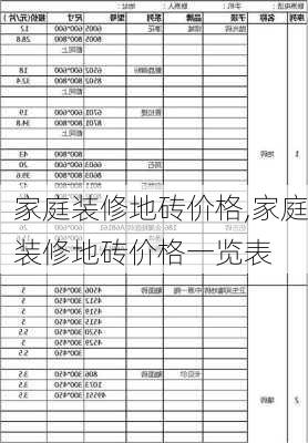 家庭装修地砖价格,家庭装修地砖价格一览表