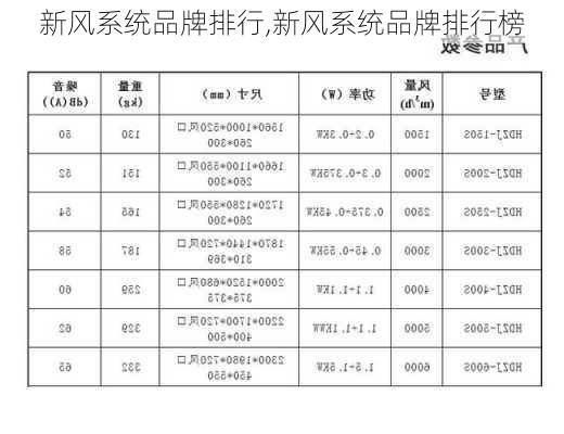 新风系统品牌排行,新风系统品牌排行榜