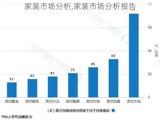 家装市场分析,家装市场分析报告