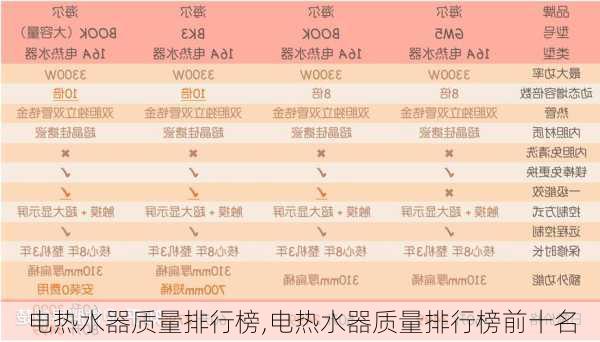 电热水器质量排行榜,电热水器质量排行榜前十名