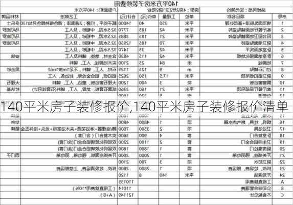 140平米房子装修报价,140平米房子装修报价清单