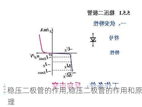 稳压二极管的作用,稳压二极管的作用和原理