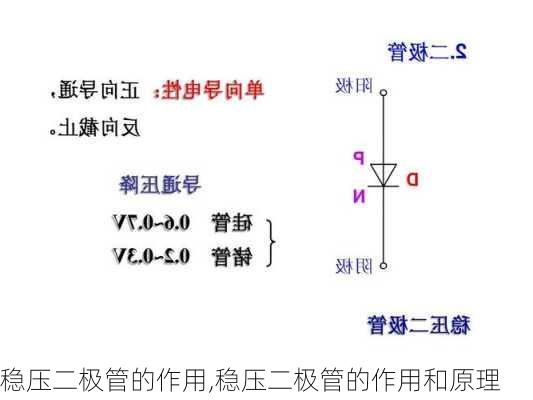 稳压二极管的作用,稳压二极管的作用和原理