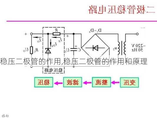 稳压二极管的作用,稳压二极管的作用和原理