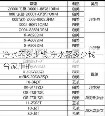 净水器多少钱,净水器多少钱一台家用的