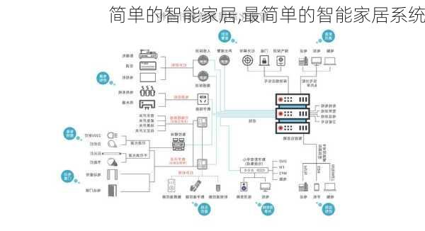 简单的智能家居,最简单的智能家居系统